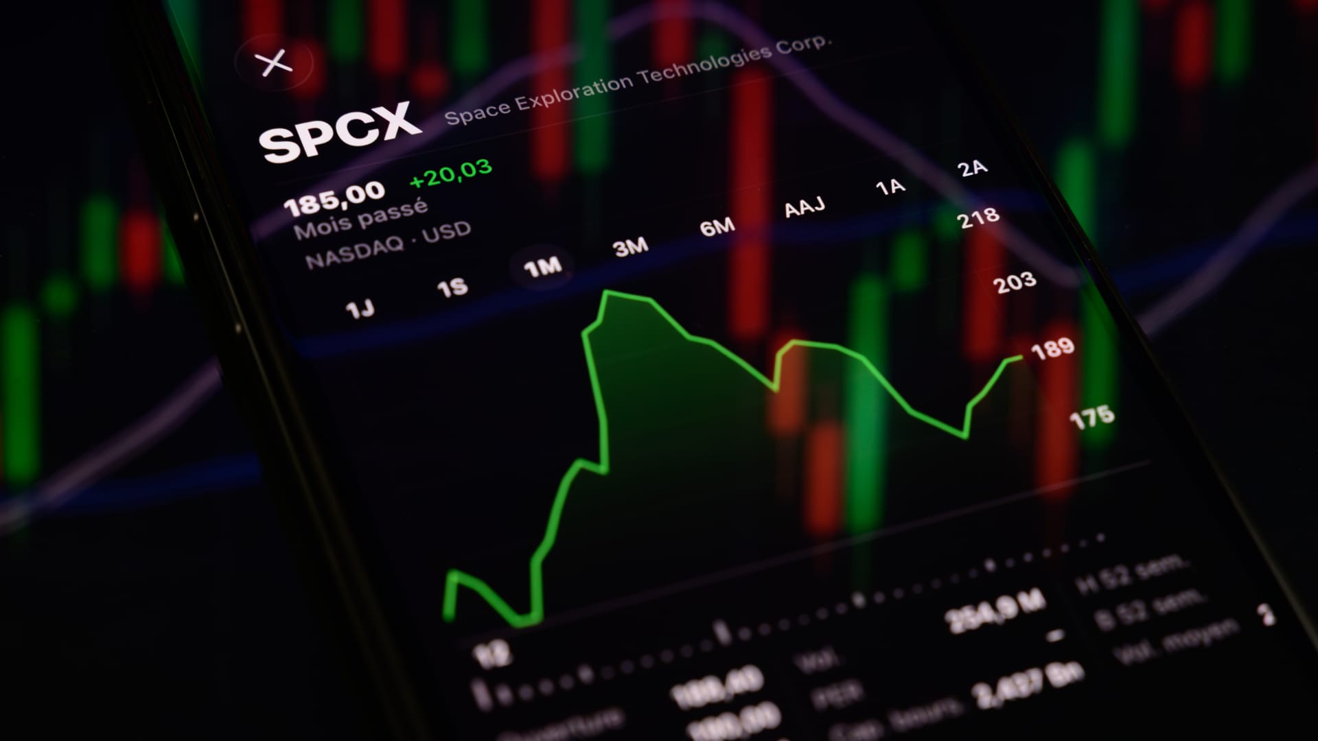 SpaceX shares joining the Nasdaq-100 index on July 7, 2026. Photo: CNBC